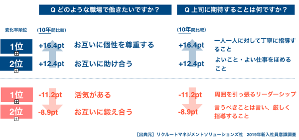 意識の変化