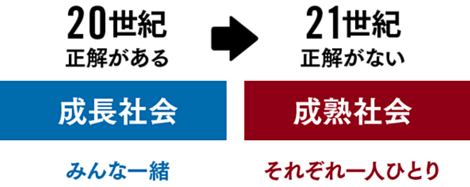 スクリーンショット 2021-02-23 22.34.30