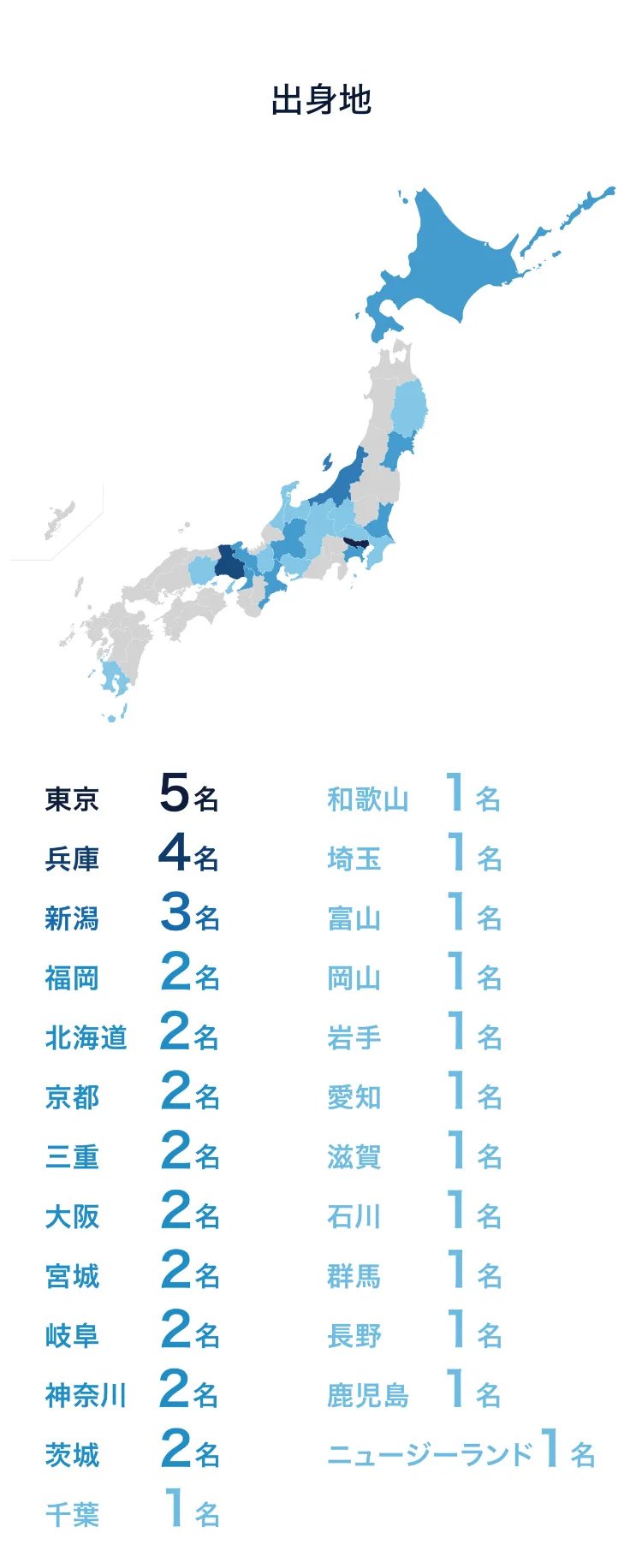 都道府県
