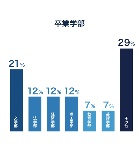 卒業学部0314