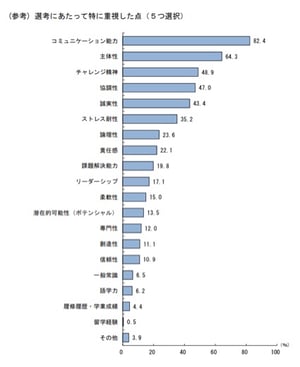 「世界のトラフィックの推移及び予測」総務省情報流通白書2019年度版より