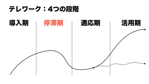 2005_働き方をアップデートのコピー.001-1
