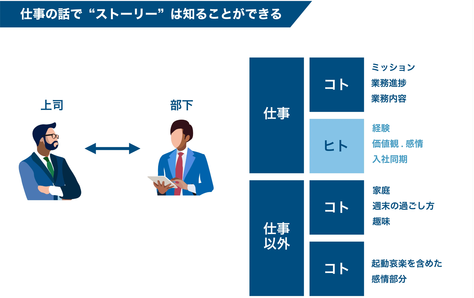 ストーリで知る