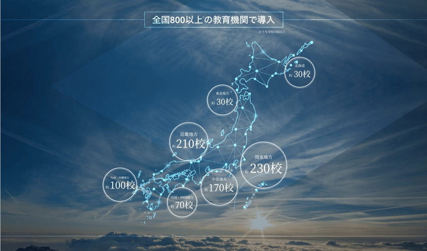 22年度の実績