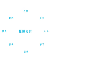 組織内に｢共通言語｣が生まれる_イメージ