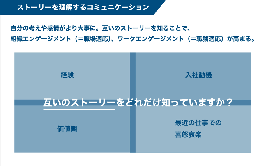 コミュニケーション