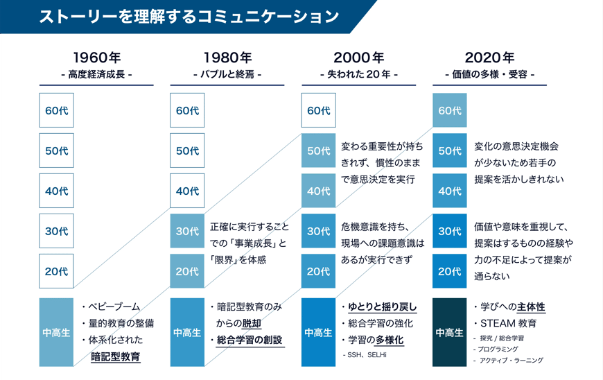 22年度公開新卒研修