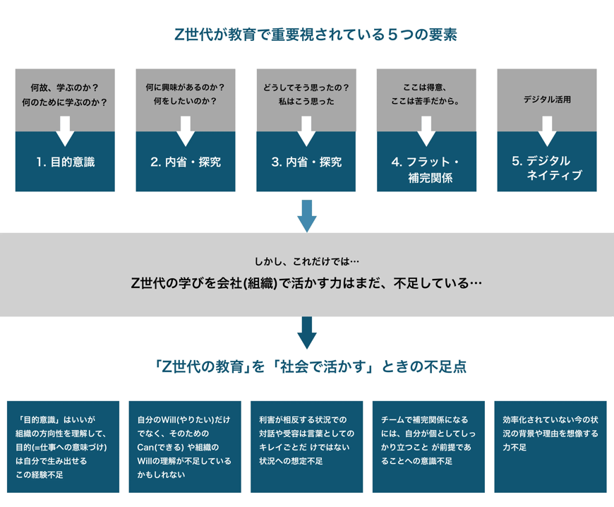 22年度公開新卒研修