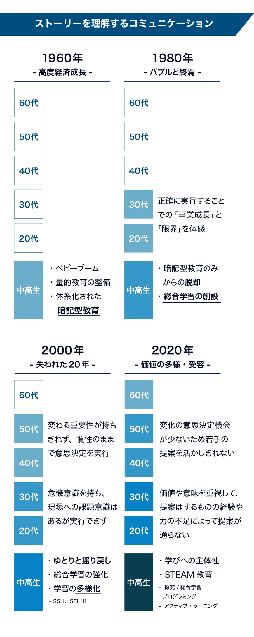 22年度公開新卒研修