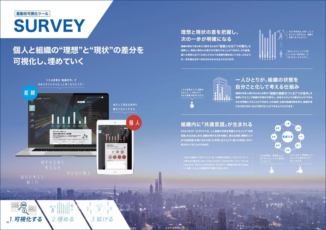 社員と組織の能動性を可視化するサーベイツール「ENAGEED SURVEY」を