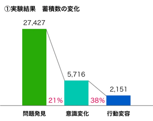 egd_geardata