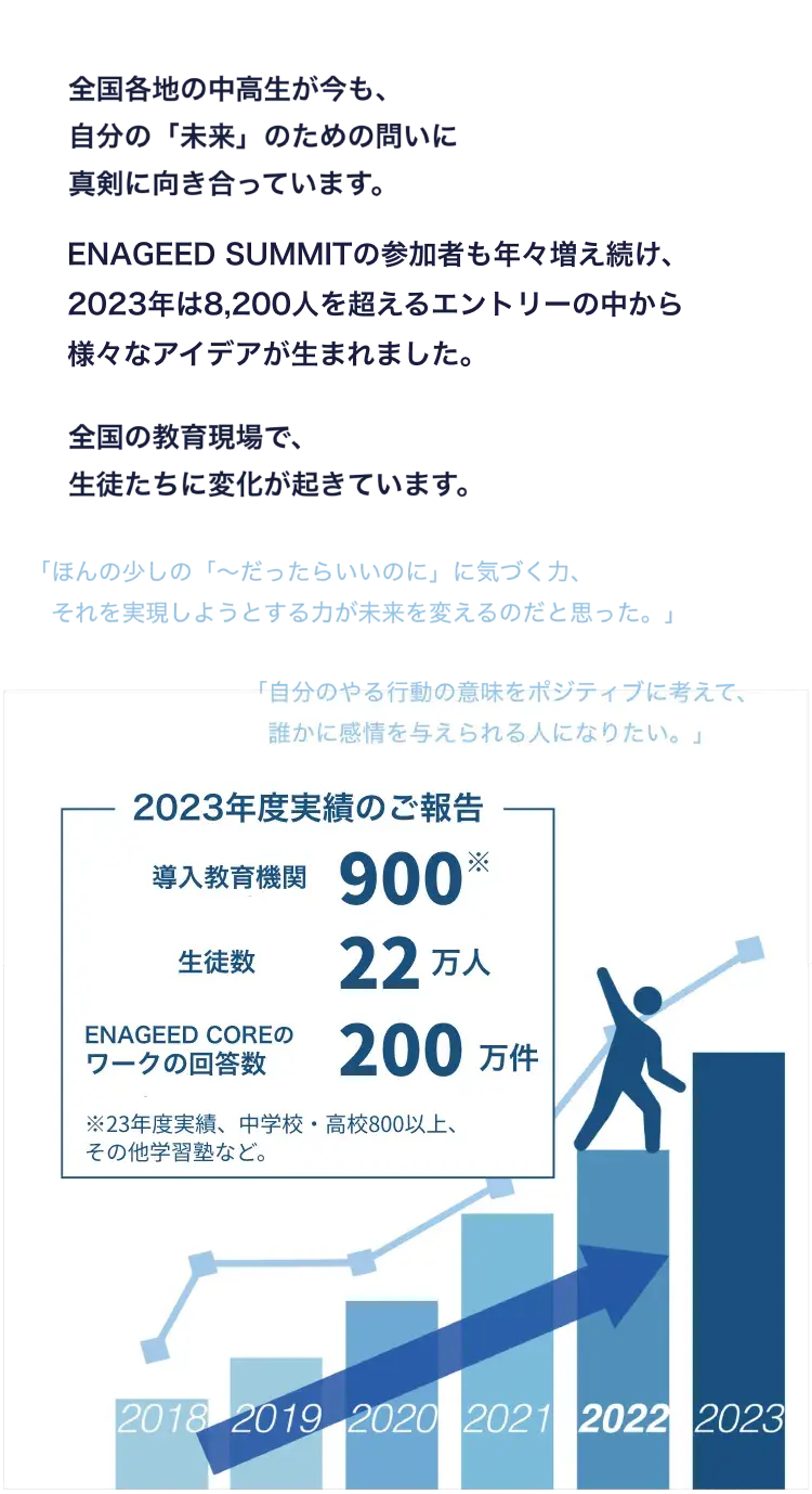 22年度の実績