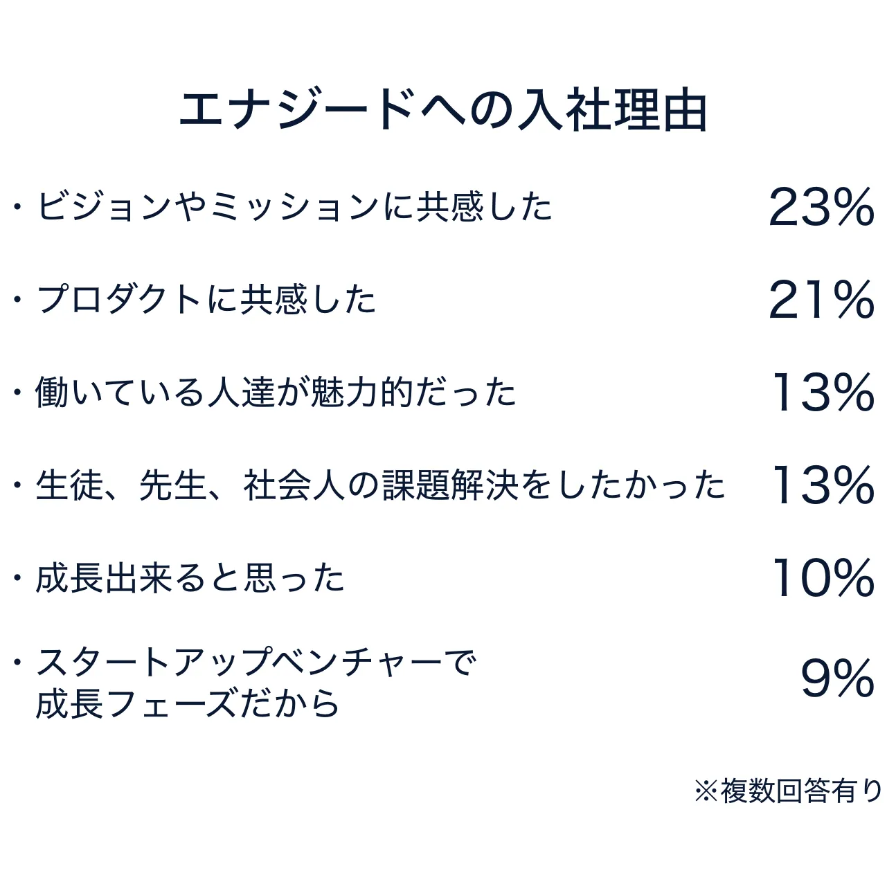 入社理由