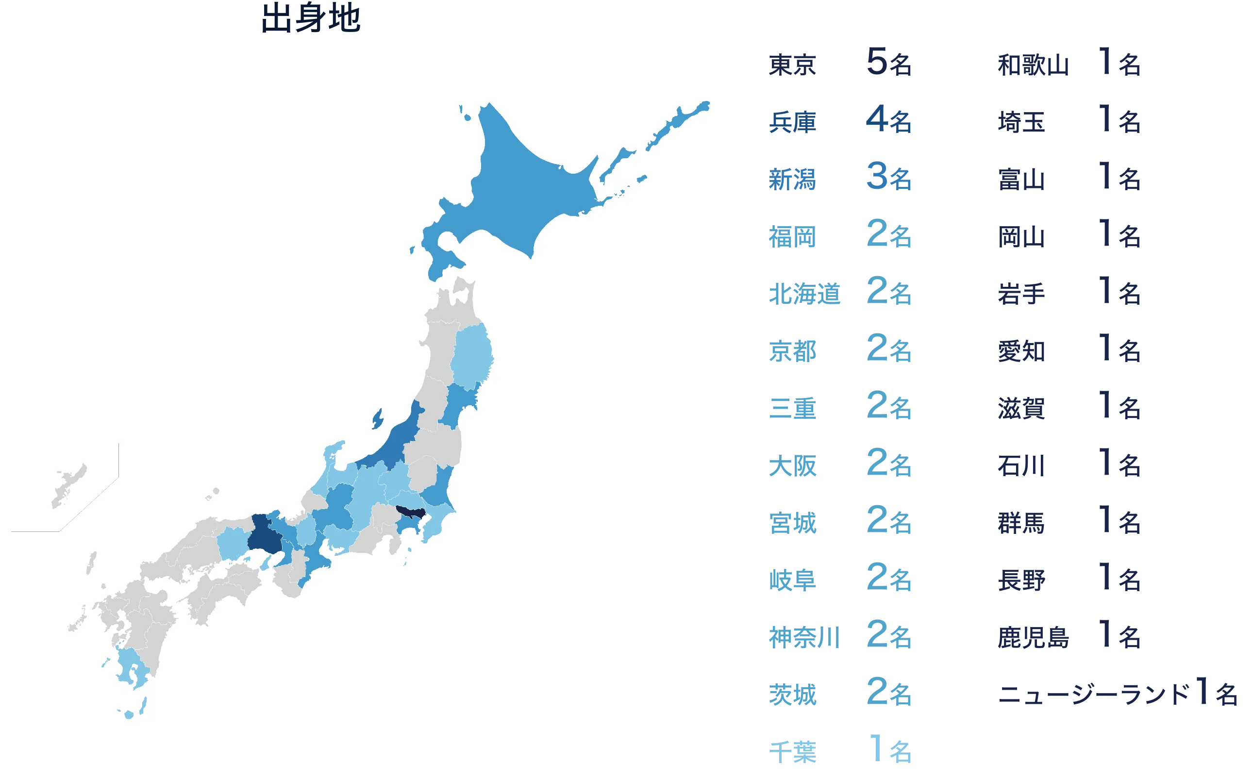 都道府県