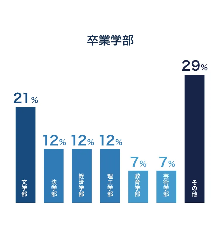 卒業学部0314