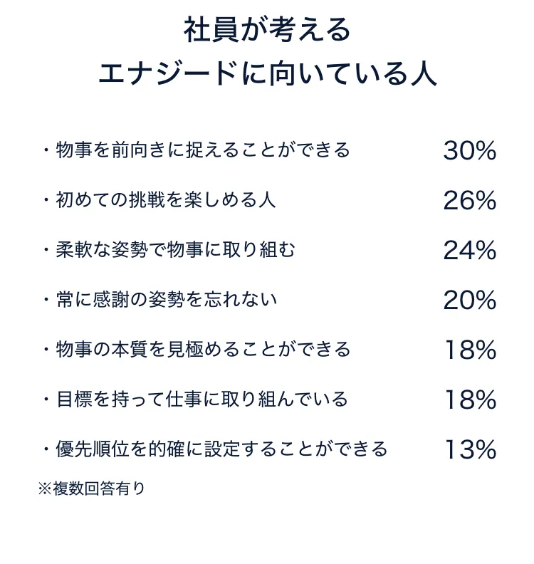 向いている人