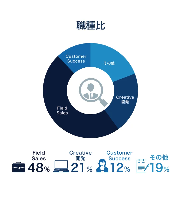 職種比
