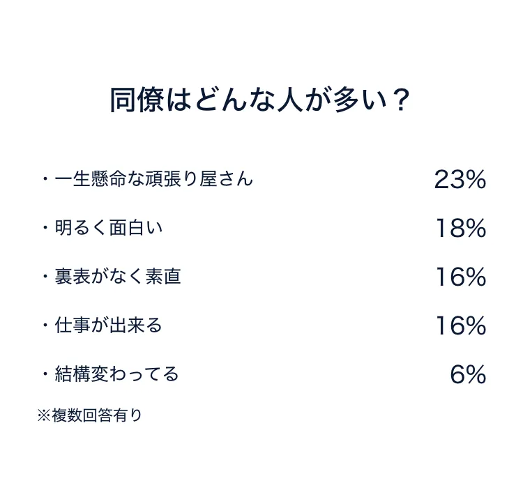 同僚