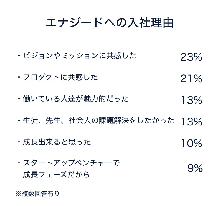入社理由