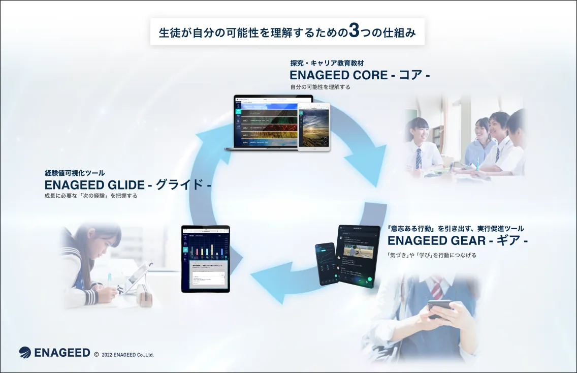 生徒が可能性を引き出すための3つの仕組み