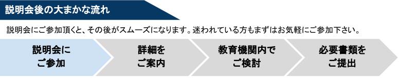 説明会後の大まかな流れ