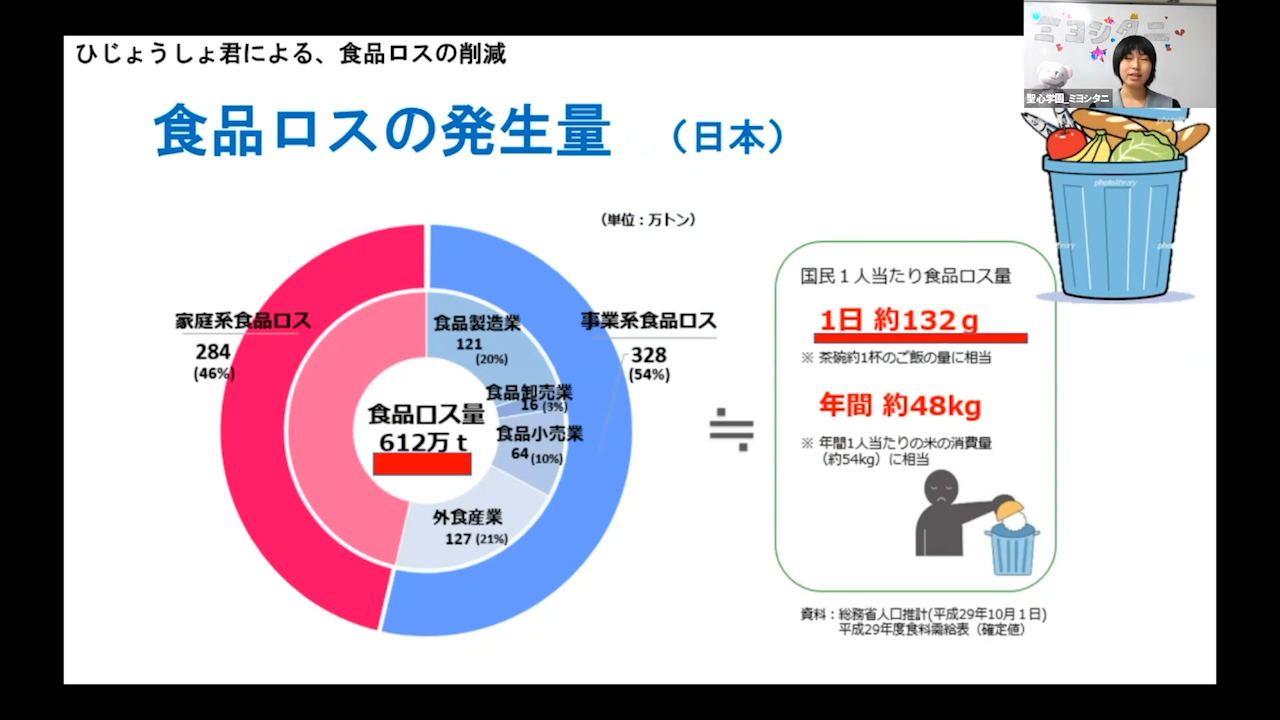 食品ロスの削減002