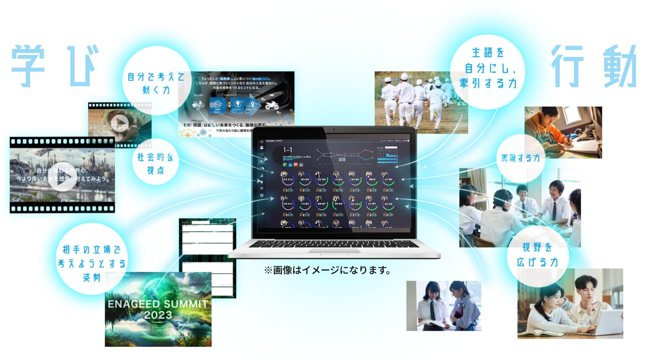  視野を広げる力 自分で考えて動く力 相手の立場で考えようとする姿勢 主語を自分にし、牽引する力 社会的な視点