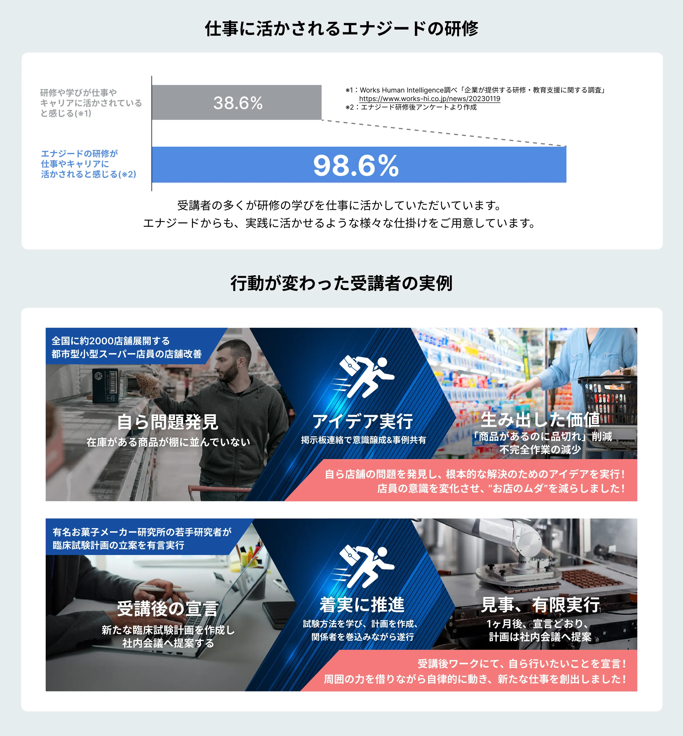 研修効果