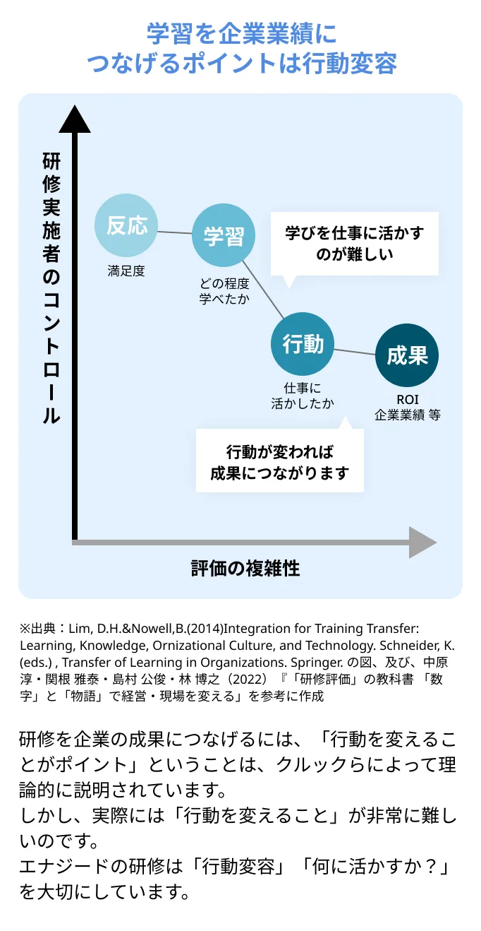 行動変容を大切にするエナジードの仕掛け1