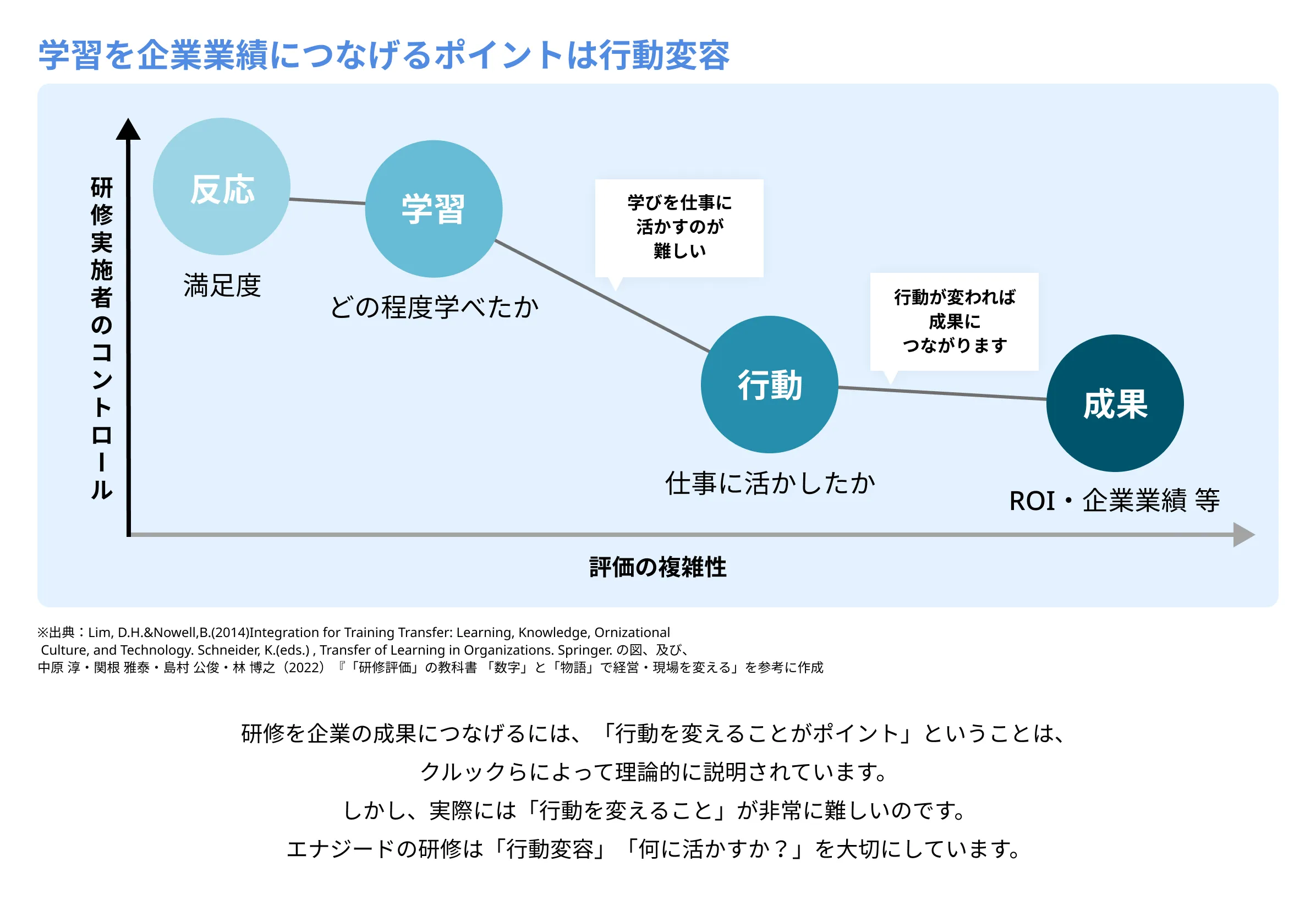 行動変容を大切にするエナジードの仕掛け1