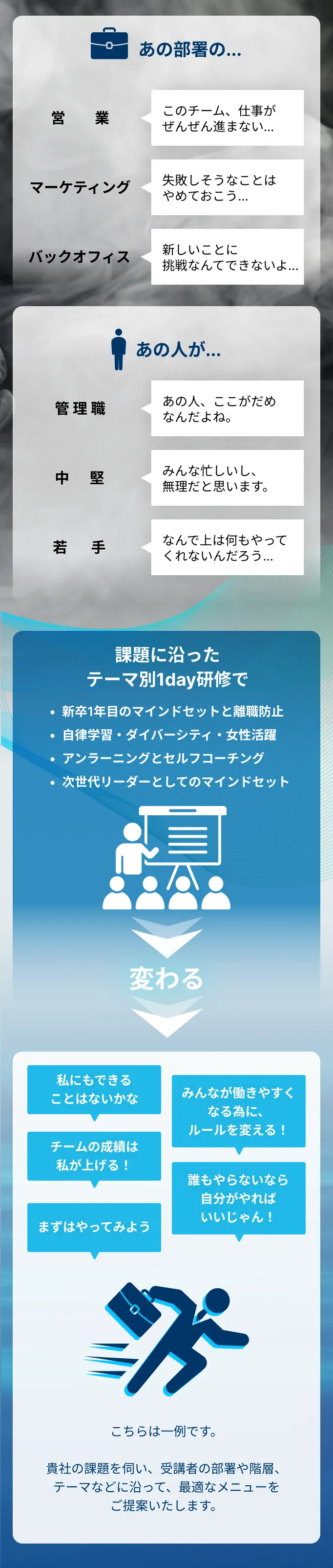テーマ別1day研修ラインナップ