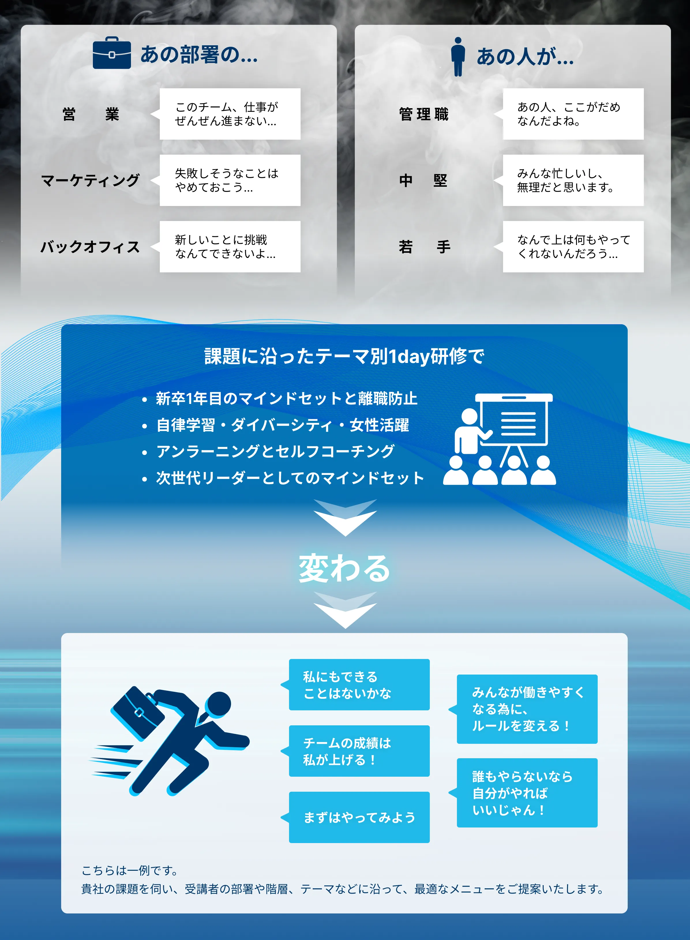 テーマ別1day研修ラインナップ