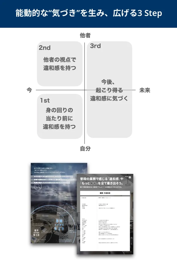 テーマ別研修のイメージ