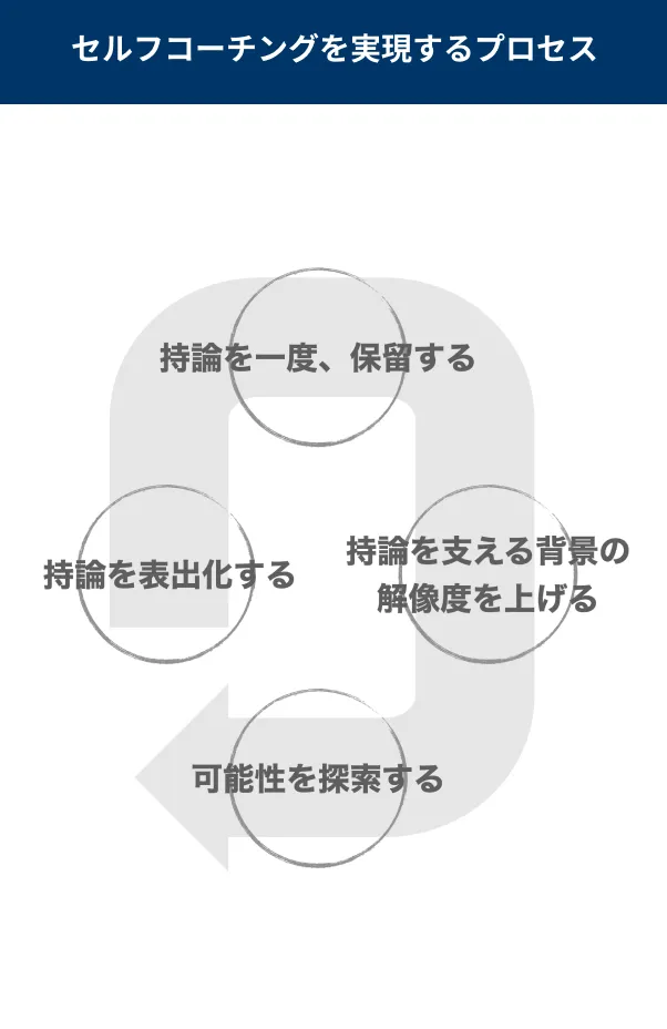 テーマ別研修のイメージ