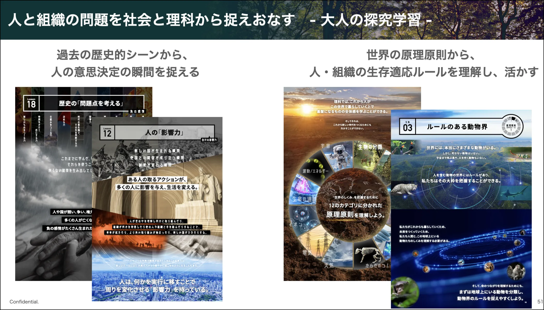 テーマ別研修のイメージ