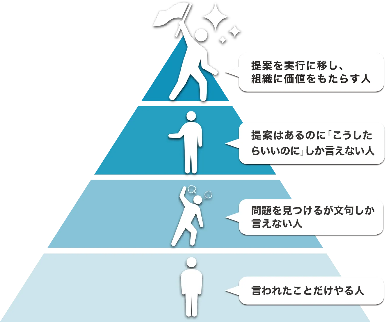 pyramid