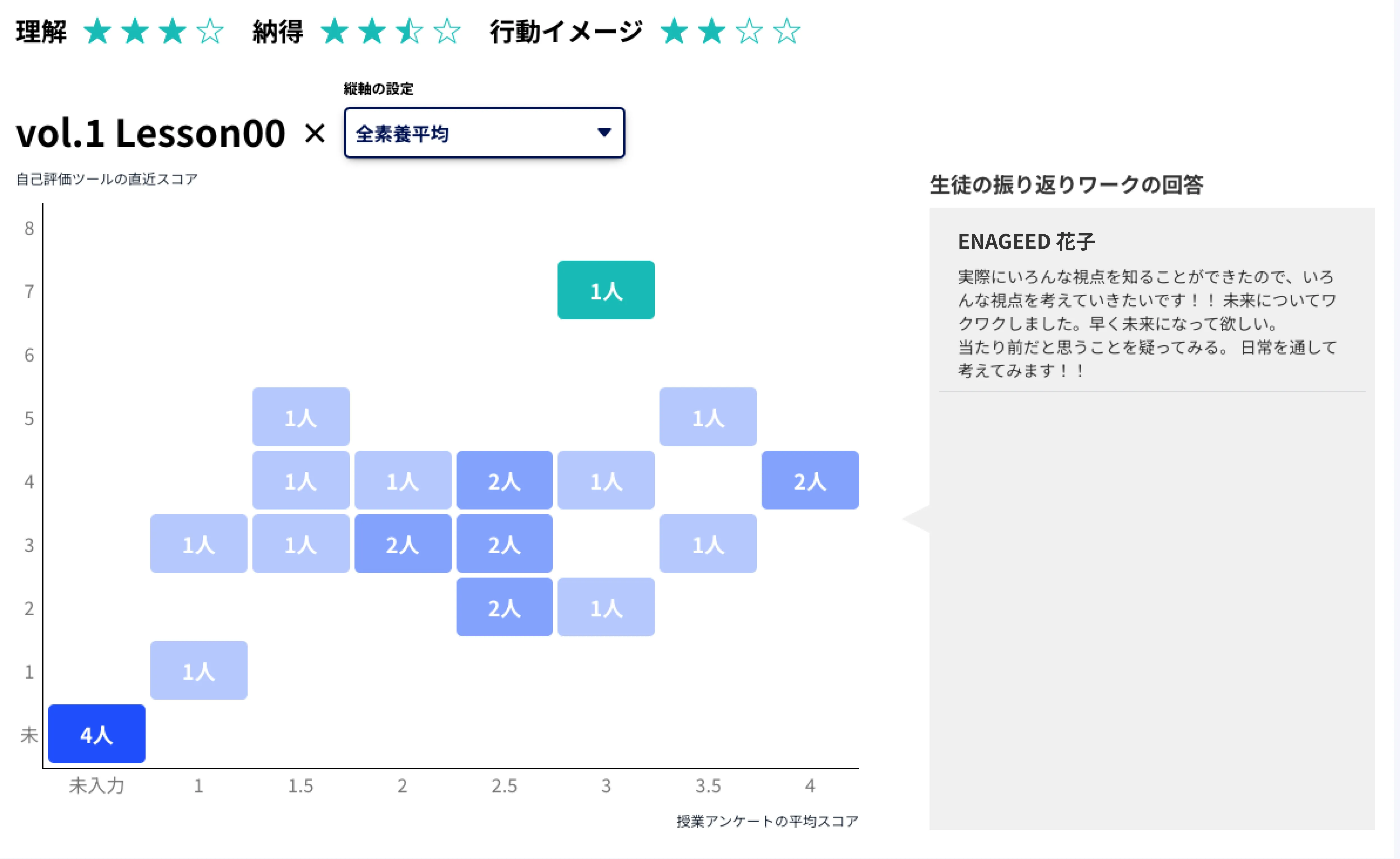 振り返り画面-1