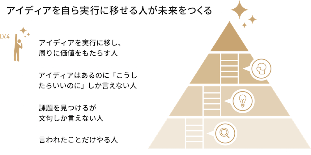 アイディアを自ら実行に移せる人が未来をつくる!