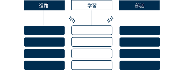 カテゴリ機能