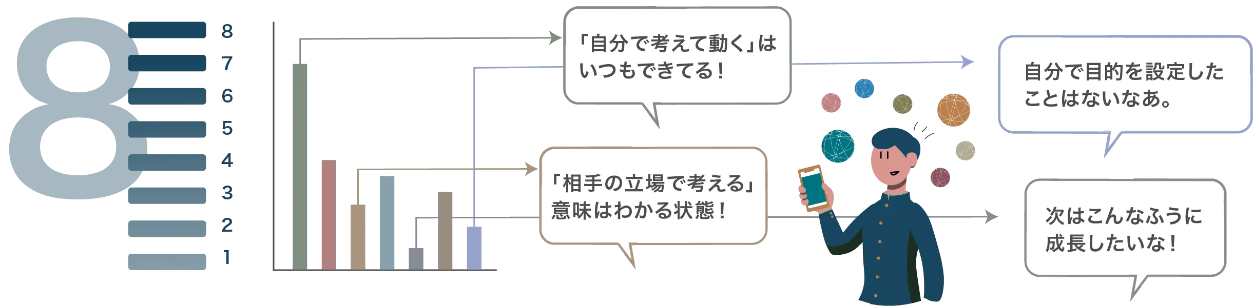 8つの成長段階