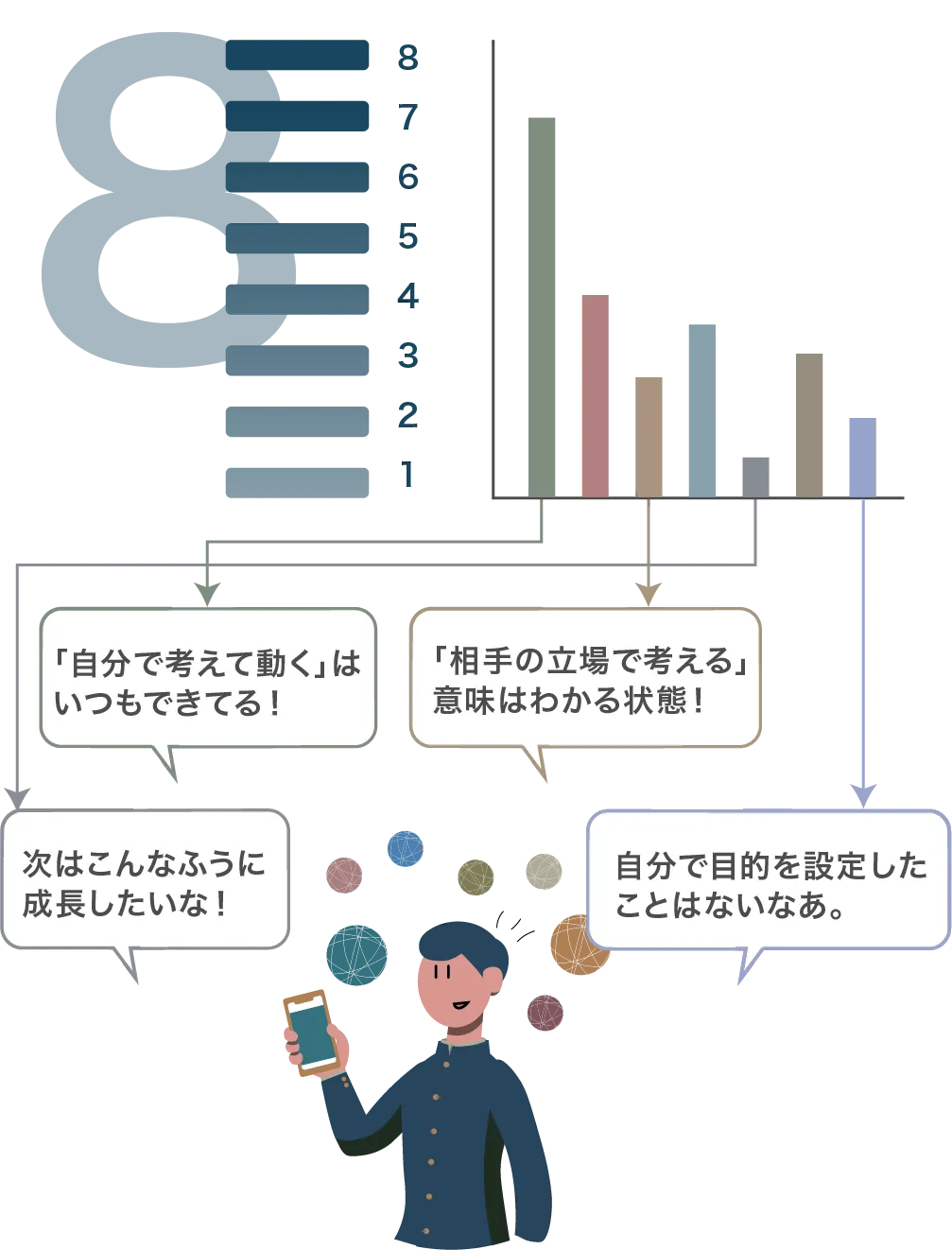 8つの成長段階