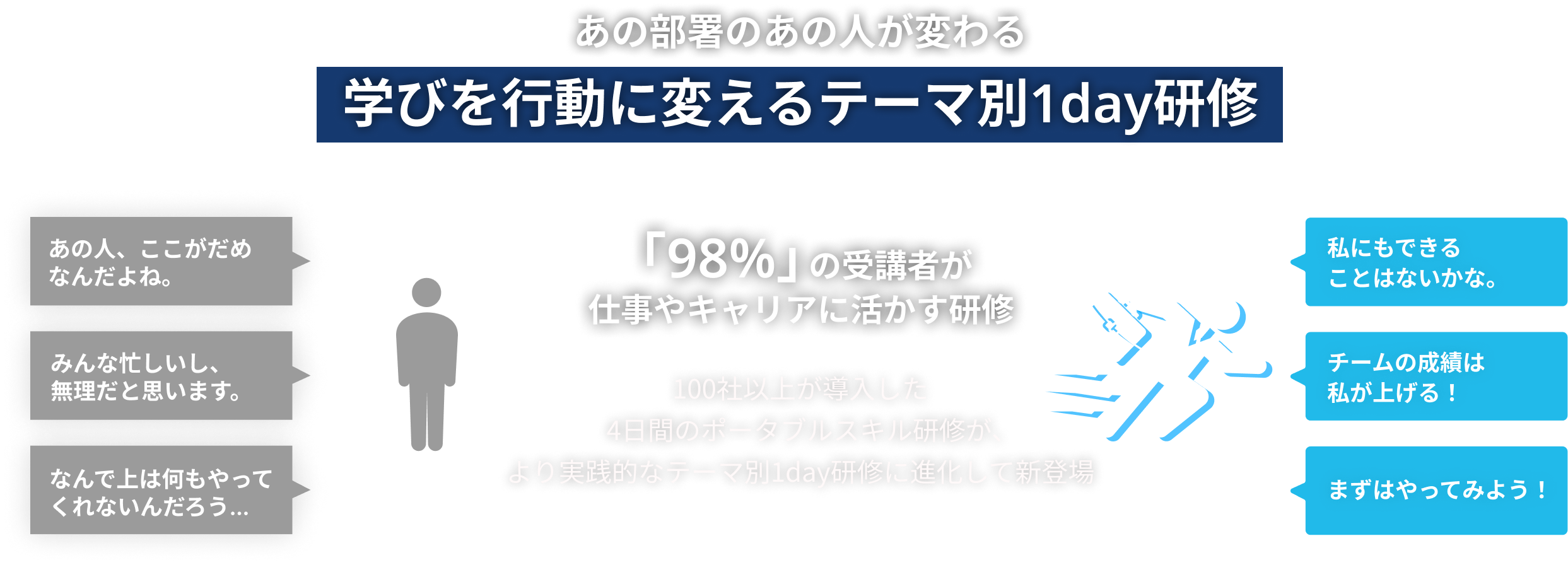 あの部署のあの人が変わる 学びを行動に変えるテーマ別1day研修