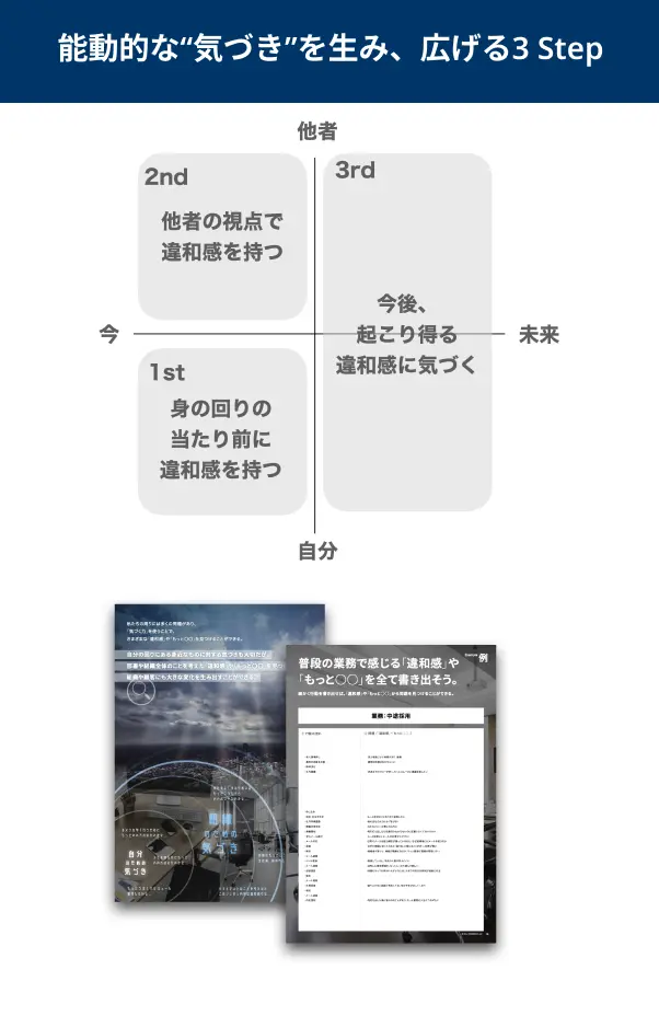 能動的な”気づき”を生み、広げる3Step